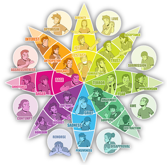 CME Uses Many First In Class Survey Techniques