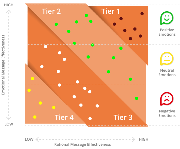 CME Prioritizes Messages Based