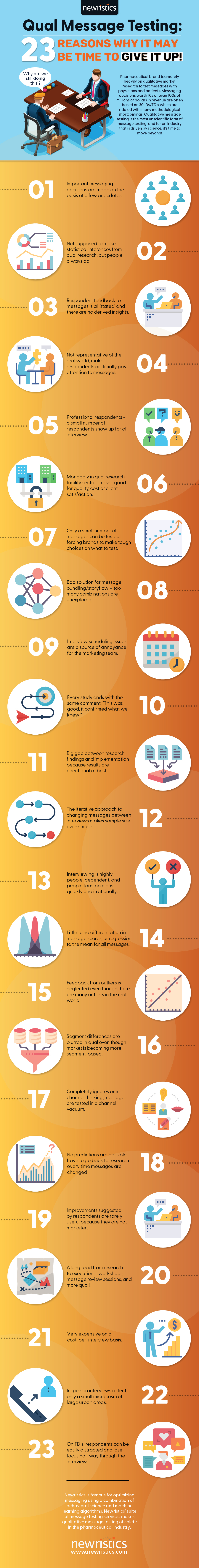 Qualitative Message Testing: Why to move beyond from it?